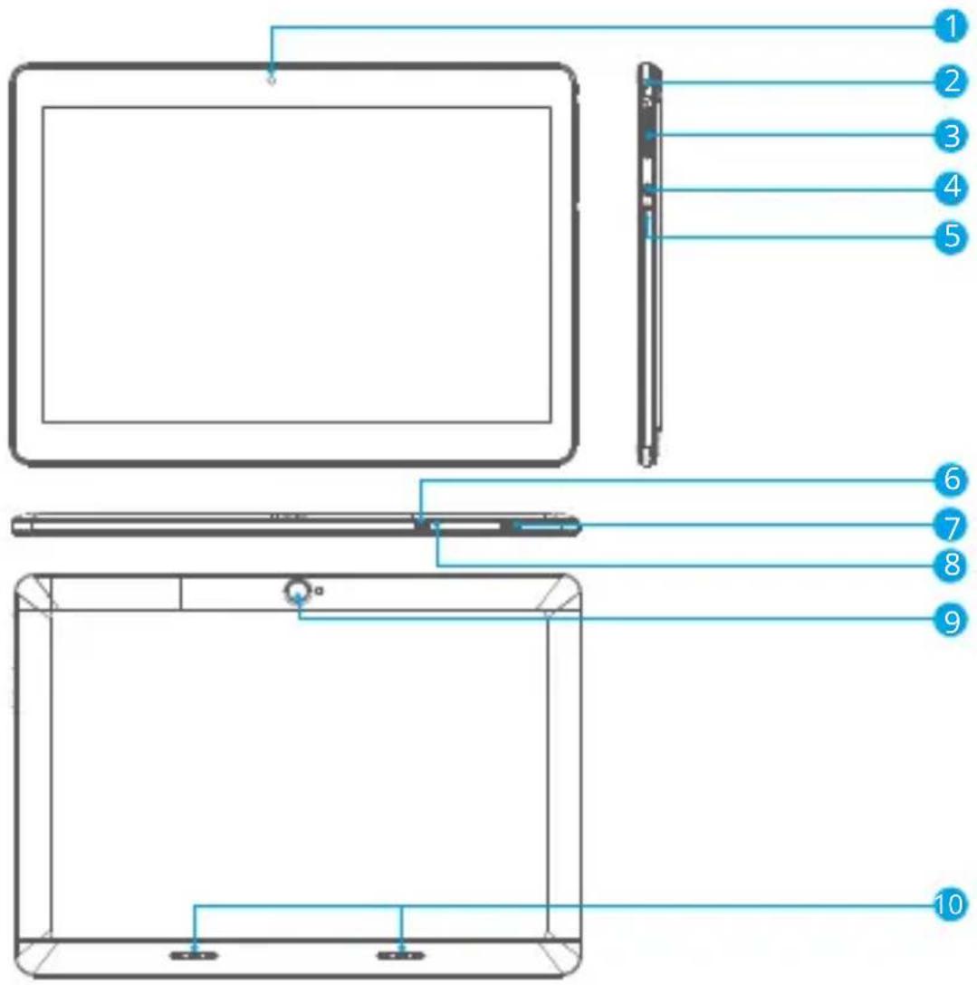 Dragon Touch Y88X 10 - UNITÉ EN UN COUP D'ŒIL - 1