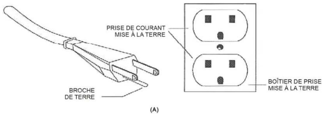 TORNADO EB 301 - INSTRUCTIONS DE MISE À LA TERRE - 1