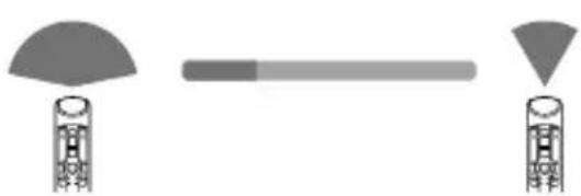 OLYMPUS RecMic II RM4010P - Kryptingumas: Triukšmas, slopinimas: - 1