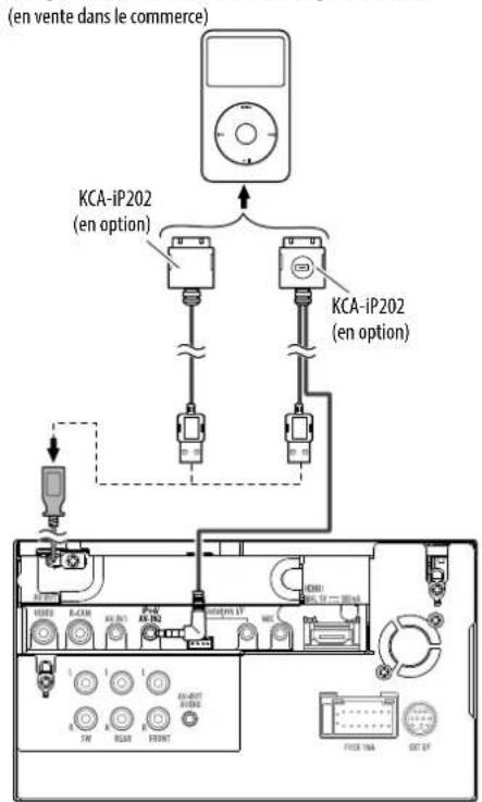 KENWOOD DDX8901HD - Connexion d'un iPod/iPhone - 1