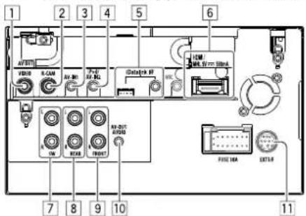 KENWOOD DDX8901HD - Connexion d'appareils extérieurs - 1