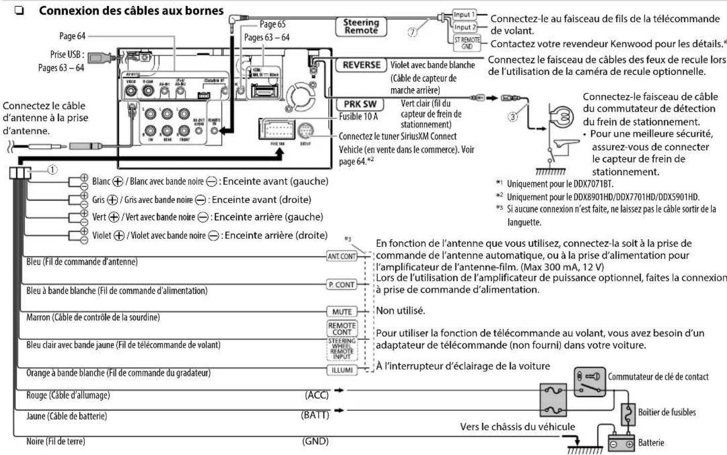 KENWOOD DDX8901HD - Connexion - 1