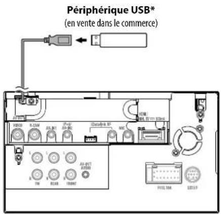 KENWOOD DDX8901HD - Connexion d'un périphérique USB - 1