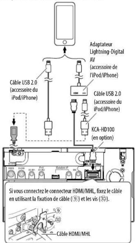 KENWOOD DDX8901HD - Connexion d'un iPod/iPhone - 2