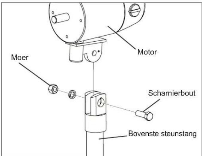 STANLEY ST36DE - Installatie en montage - 1