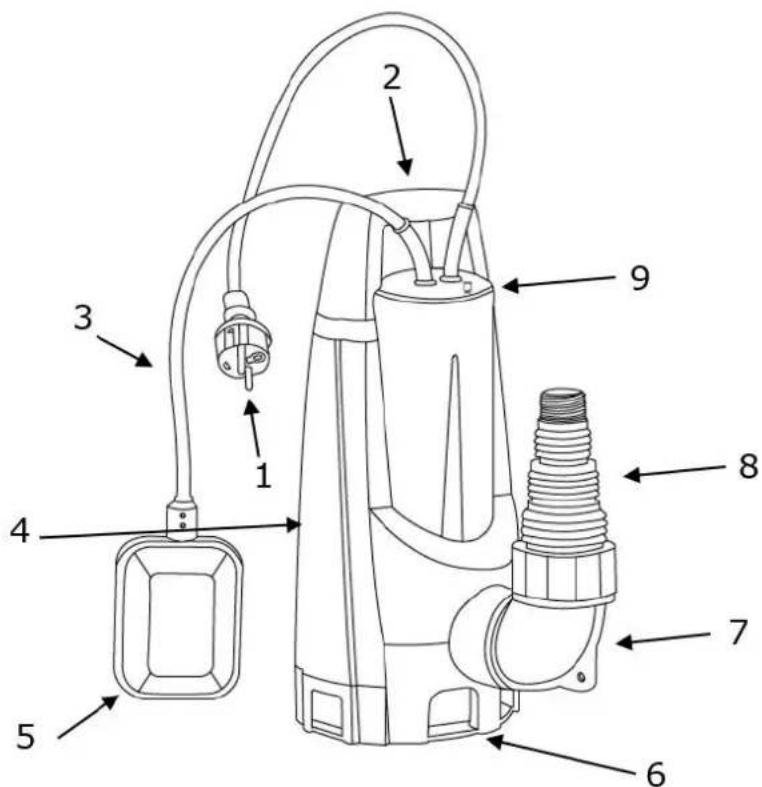 Fuxtec FXTP11100 - 17.Description de produit - 1