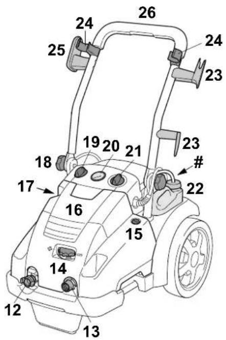 STIHL RE 362 - Κύρια μέρη του μηχανήματος - 2