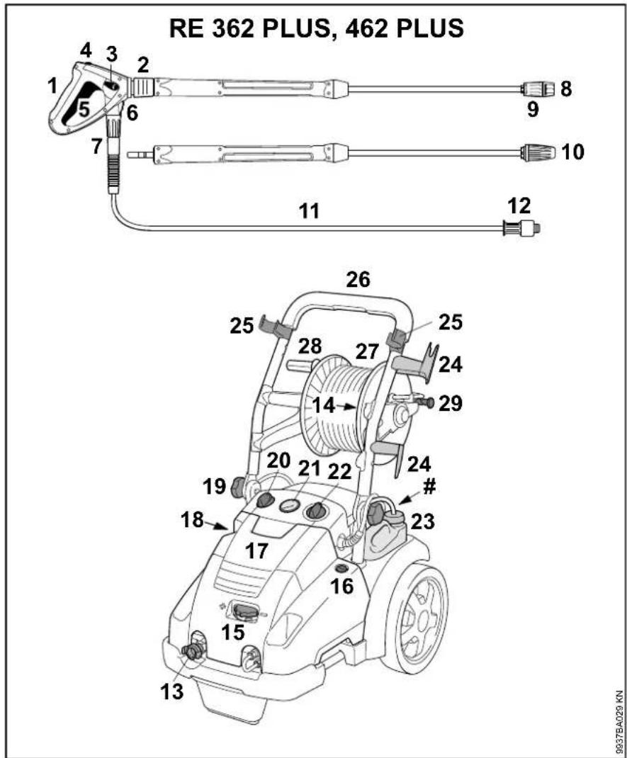 STIHL RE 362 - Placa do tipo - 1