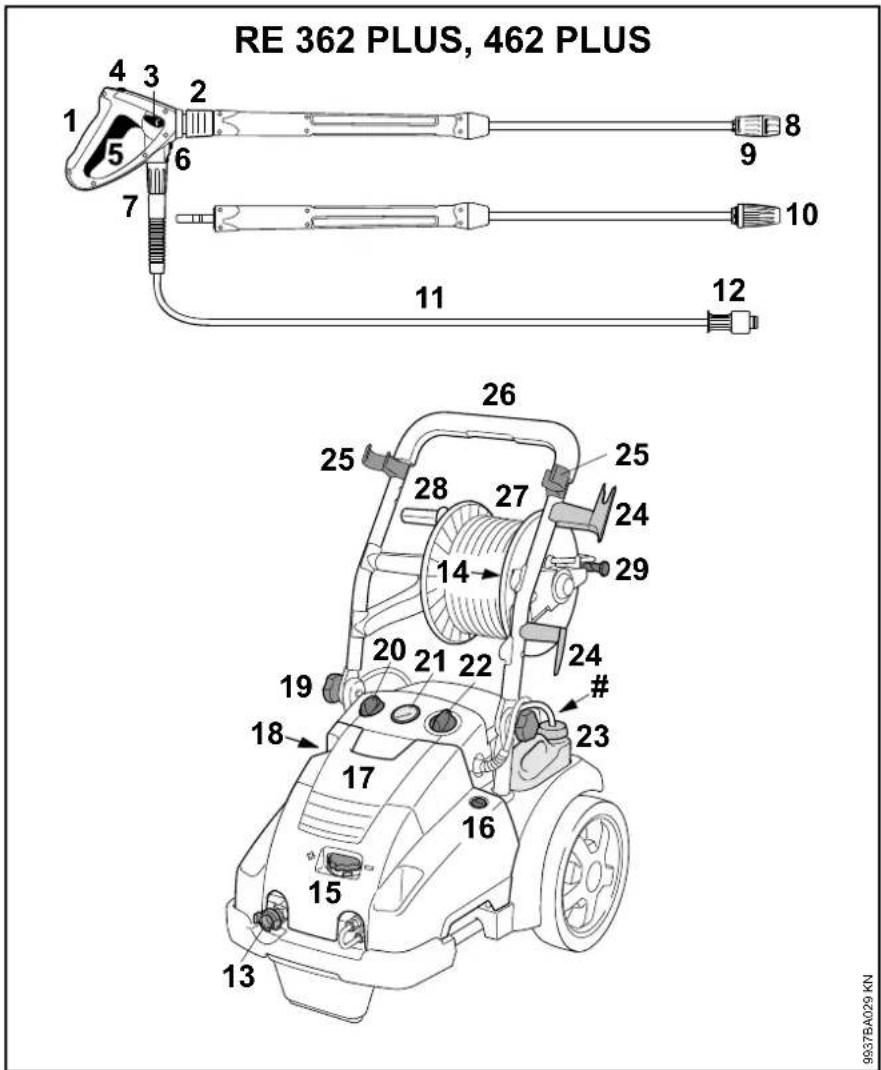 STIHL RE 362 - Targhetta d'identificazione - 1