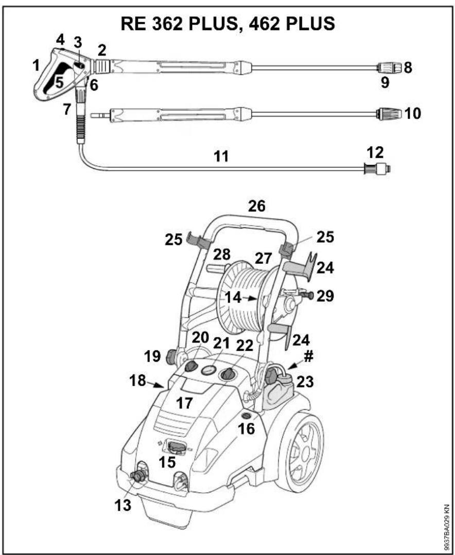 STIHL RE 362 - Plaque signalétique - 1