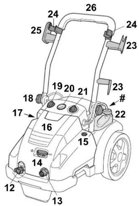 STIHL RE 362 - Belangrijke componenten - 2