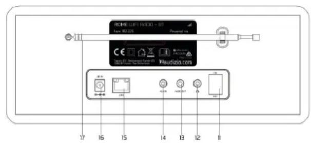 Audizio Monza - CONTROLS - 2