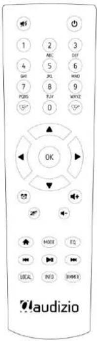 Audizio Monza - Reglages - 3