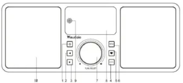 Audizio Monza - BEDIENING - 1