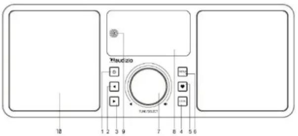 Audizio Monza - CONTROLS - 1