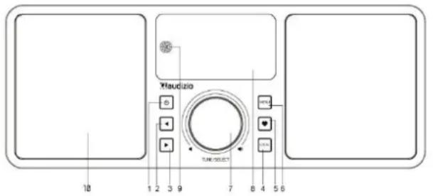 Audizio Monza - Reglages - 1