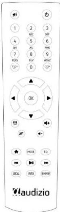 Audizio Monza - BEDIENING - 3