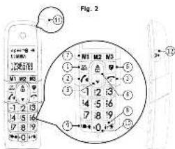 Fig. 2 ① M1 M2 M3 ② ③ ④ ⑤ ⑥ ⑦ ⑧ ⑨ ⑩ ⑪ ⑫ ⑬ ⑭ ⑮ ⑯ ⑰ ⑱ ⑲ ⑳ ⑴ ⑵ ⑶ ⑷ ⑸ ⑹ ⑩ ⑪ ⑫ ⑬