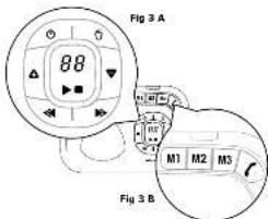 Fig 3 A 88 M1 M2 M3 Fig 3 B
