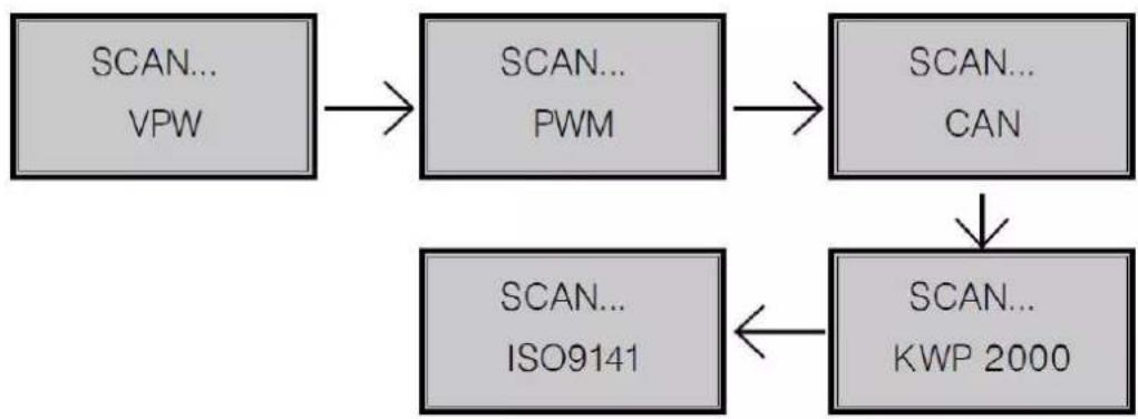 Perel AOBD2 - AOBD2 - 1
