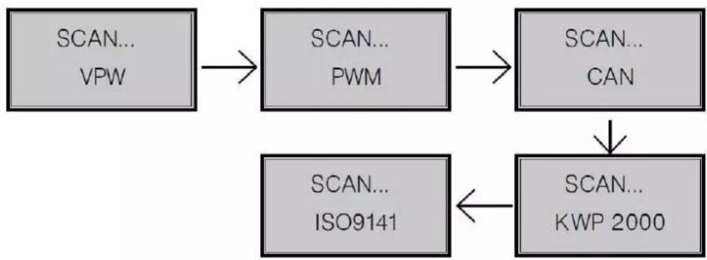 Perel AOBD2 - WARNUNG - 3