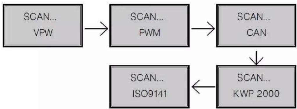 Perel AOBD2 - UWAGA - 3