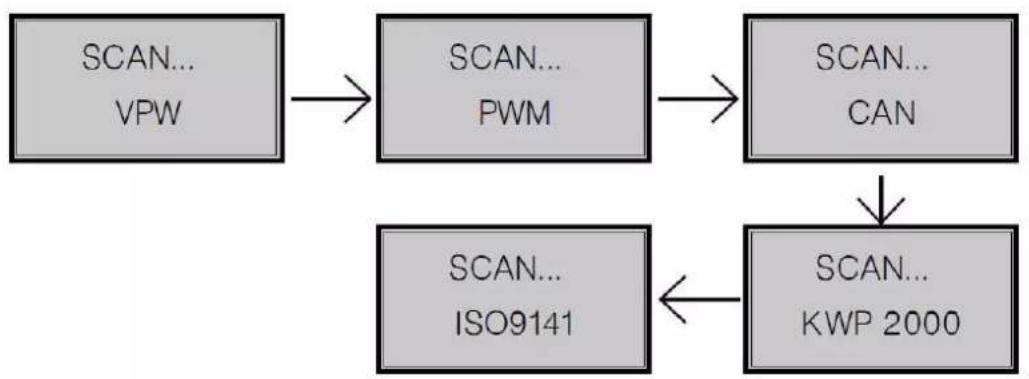Perel AOBD2 - Utilização - 3