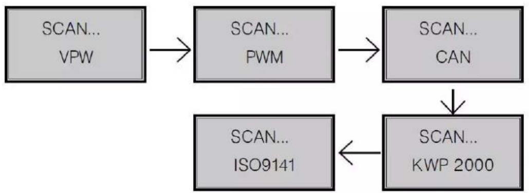 Perel AOBD2 - AOBD2 - 1