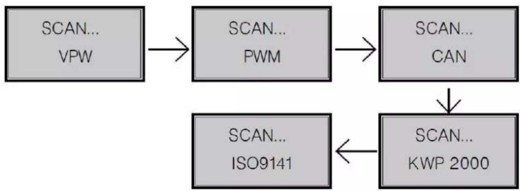 Perel AOBD2 - AOBD2 - 1