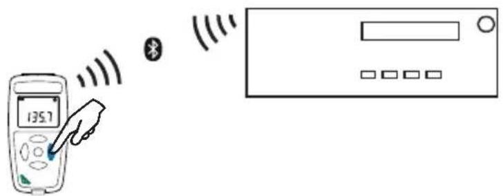 CHAUVIN ARNOUX C.A 1821 - CONNECTION - 2