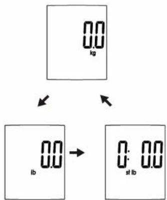 Cresta CBS 370 - ♥ Select Measurement Unit - 1