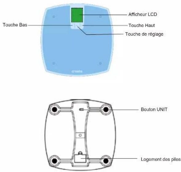 Cresta CBS 370 - ♥ Conseils - 1