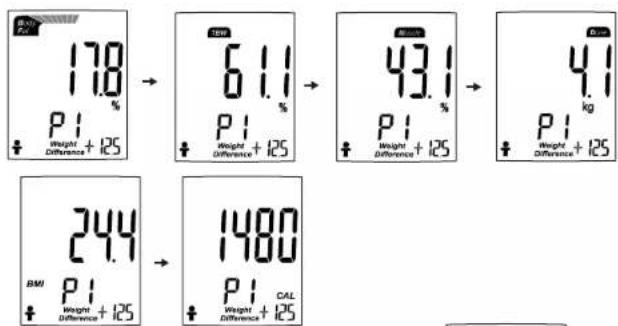 Cresta CBS 370 - ♥ DAGELIJKSE METING - 2