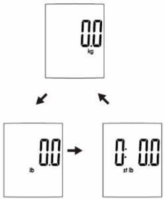 Cresta CBS 370 - ♥ DE MEETEENHEID KIEZEN - 1