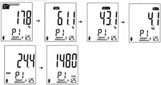 Cresta CBS 370 - ♥ Première mesure - 3