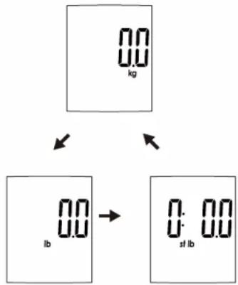 Cresta CBS 370 - ♥ Sélection de l'unité de mesure - 1