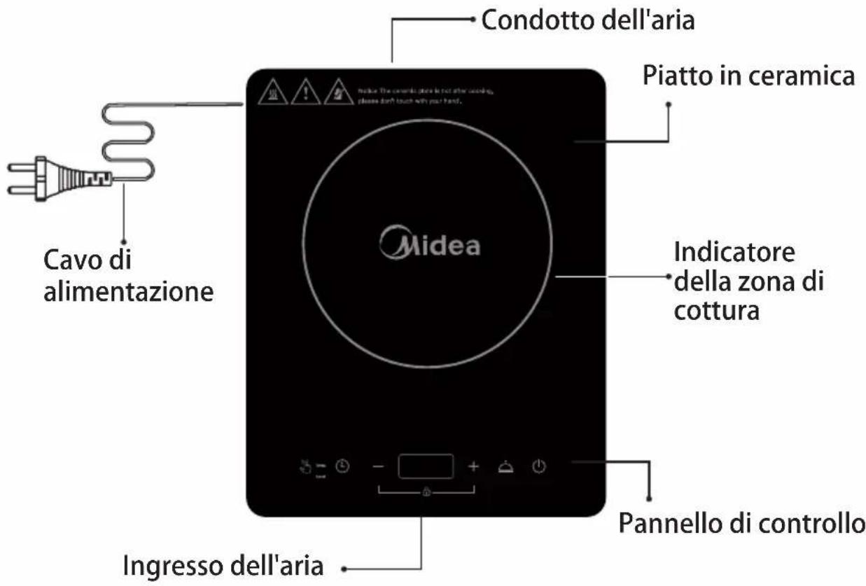 MIDEA MCSTW2018 - INTRODUZIONE AL PRODOTTO - 1