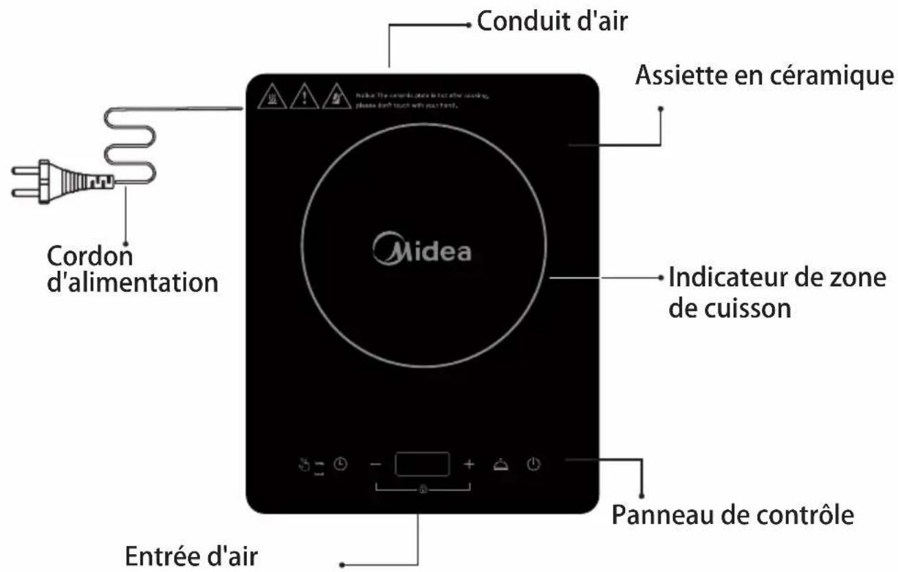 MIDEA MCSTW2018 - Consignes de sécurité - 1