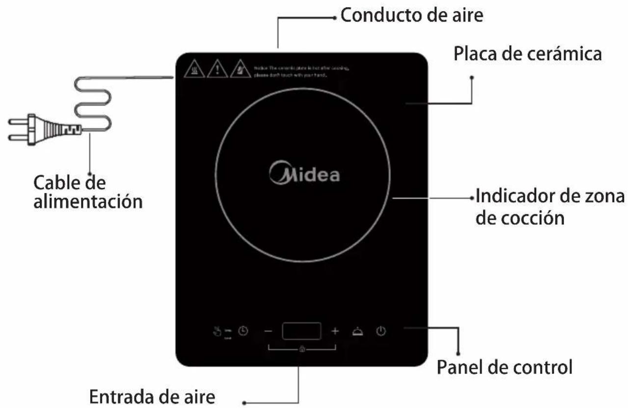 MIDEA MCSTW2018 - INSTRUCCIONES DE SEGURIDAD - 1