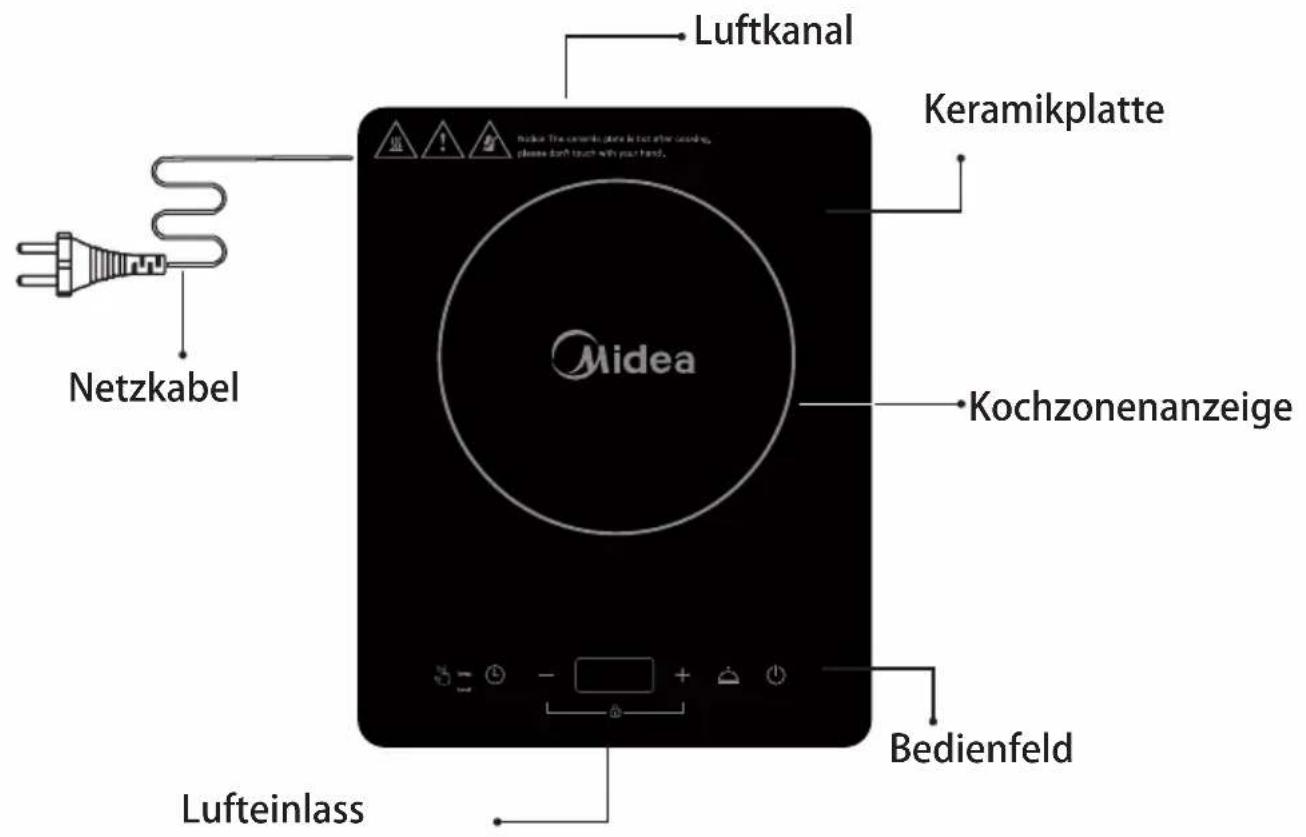 MIDEA MCSTW2018 - EINFUHRUNG DES PRODUKTS - 1