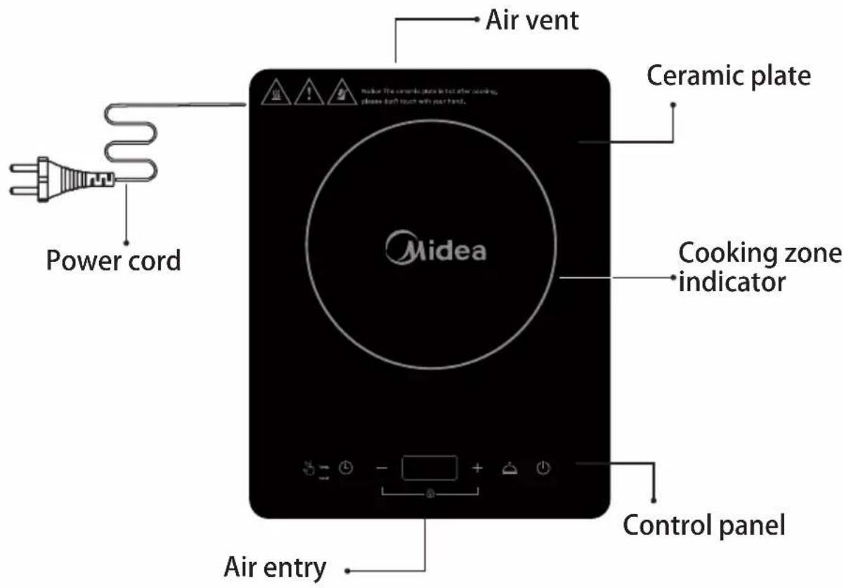 MIDEA MCSTW2018 - II.PRODUCT INTRODUCTION - 1