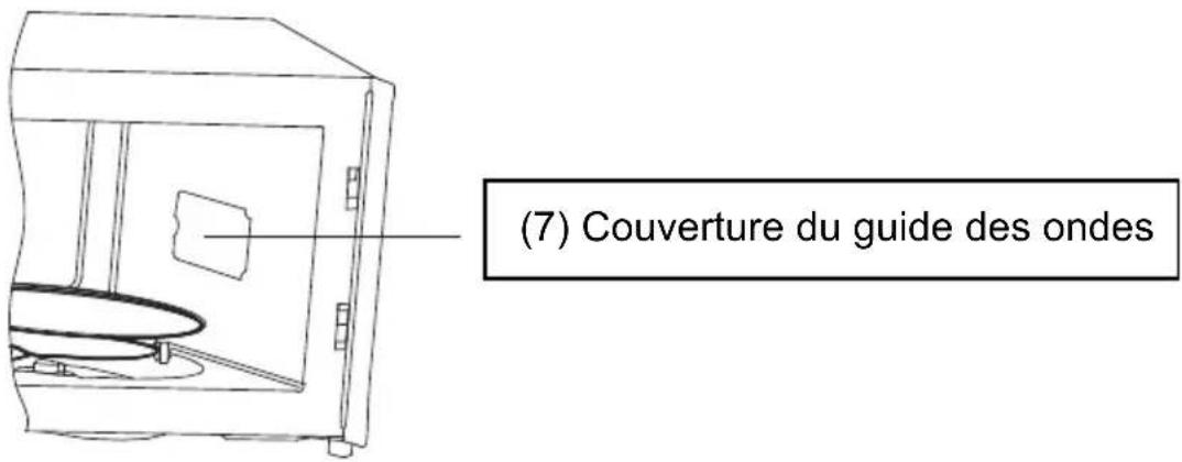 SCHNEIDER SMW20VMR - Description de votre produit - 2