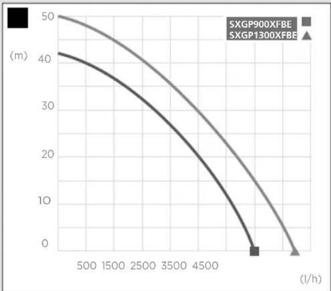 STANLEY STNP1300B - ISTRUZIONI PER LA SICUREZZA - 8
