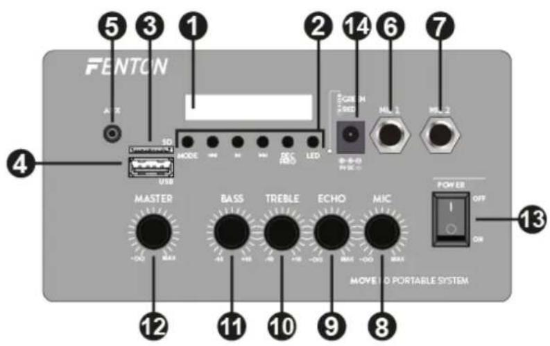 Fenton MOVE80 - PRESE SECTEUR - 1