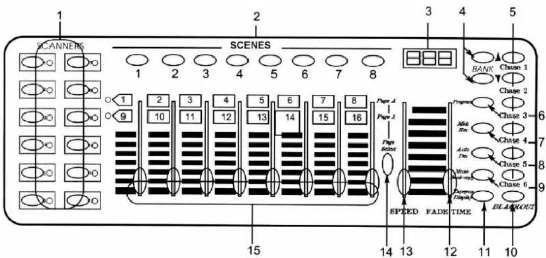 1 SCANNERS 2 SCENES 3 4 5 BANK Chase 1 9 10 11 12 13 14 15 16 Page A Page B Page Select SPEED FADE TIME Progress J&O Rec Auto De Miss Mid-very Expense Display BLACKOUT Chase 2 Chase 3 Chase 4 Chase 5 Chase 6