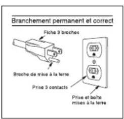 BEKO MWOTR24100SS - Instructions pour la mise à la TERRE - 1