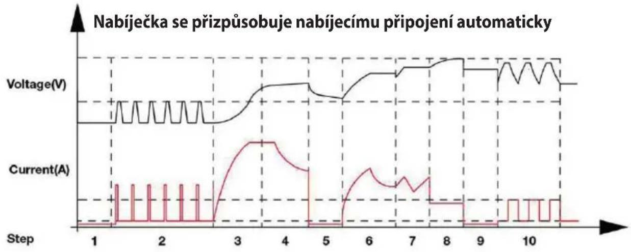 Güde GDB 24V12V200 - Service - 1