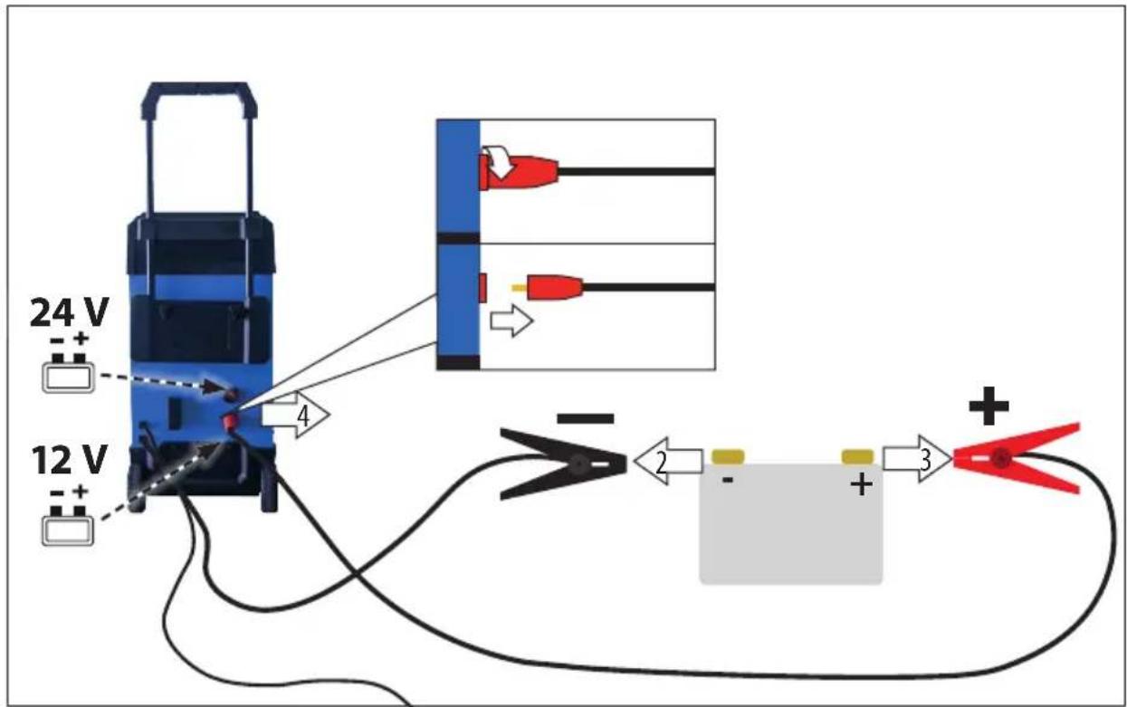 Güde GDB 24V12V200 - 7