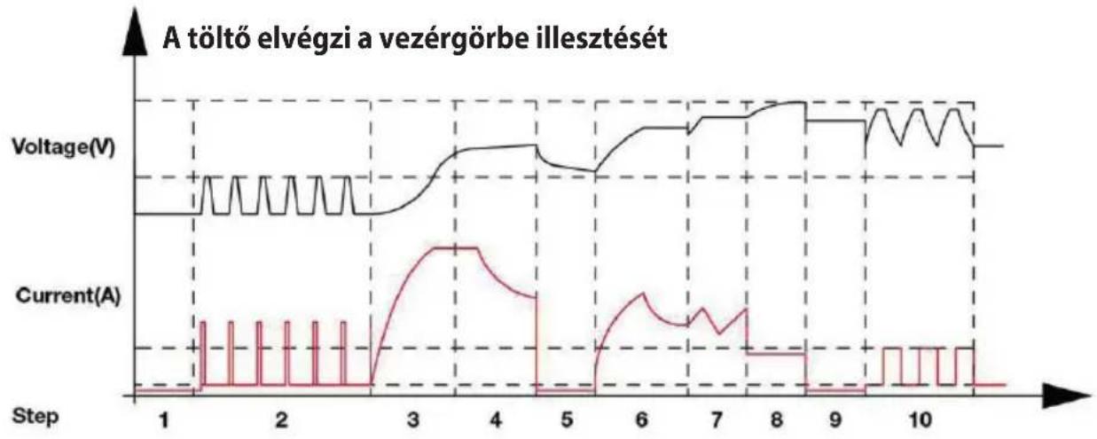 Güde GDB 24V12V200 - Serwis - 1