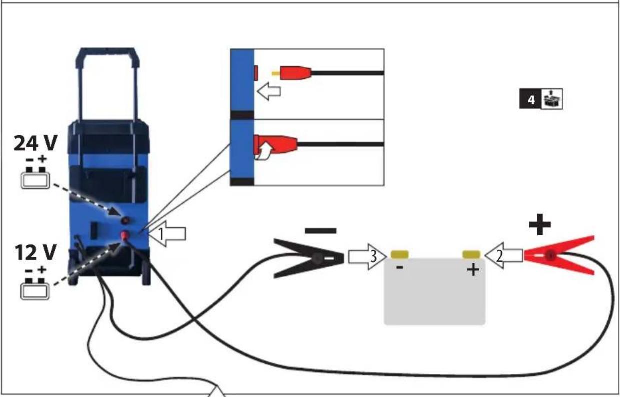 Güde GDB 24V12V200 - 3